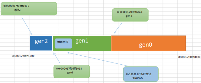 0xc00000e9怎么修复，0是整数吗（可能你就差一个GC.Collect）