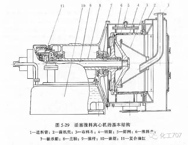 离心机工作原理，离心机原理（图文讲解各种离心机工作原理及应用）