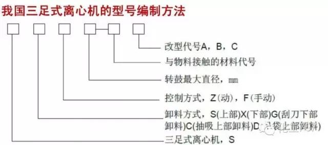 离心机工作原理，离心机原理（图文讲解各种离心机工作原理及应用）