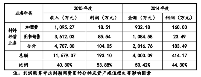 文都考研靠谱吗，文都考研怎么样（名师和加盟商为何“叛逃”）