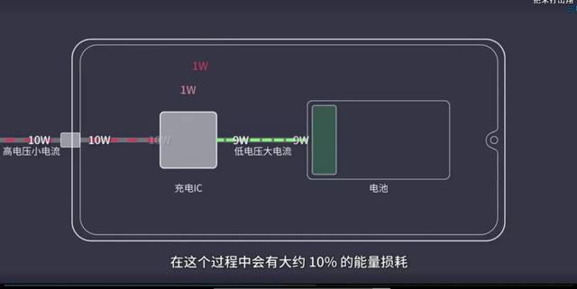 双引擎闪充什么意思,iqoo超级快充和双引擎闪充区别 双引擎闪充什么意思,iqoo超级快充和双引擎闪充区别