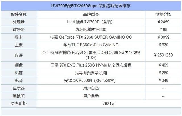 电脑diy配置清单，DIY电脑配置清单有哪些（2020年5月从入门到高端的组装电脑配置推荐清单+DIY装机市场行情）