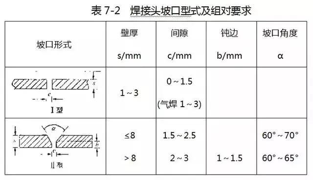 什么是T三通，y型三通球阀拆解图（这些给排水安装的问题）