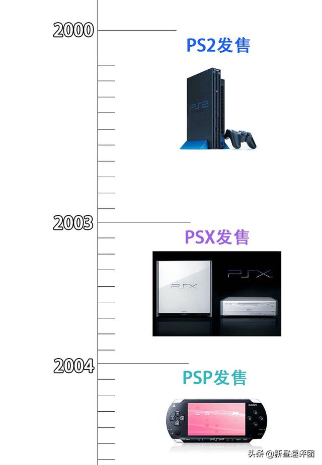 PSP存档格式，psp游戏存档格式（15年前十万円的日本“游戏机”有多强）