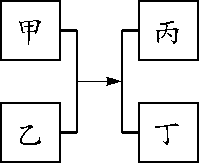 化学物质上红棕色固体可能是什么较常见的，化学物质上红棕色固体可能是什么较常见的变化（2018年重难点物质的推断与转化专题4）