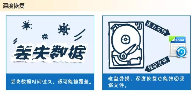 野猫软件榜之数据恢复工具