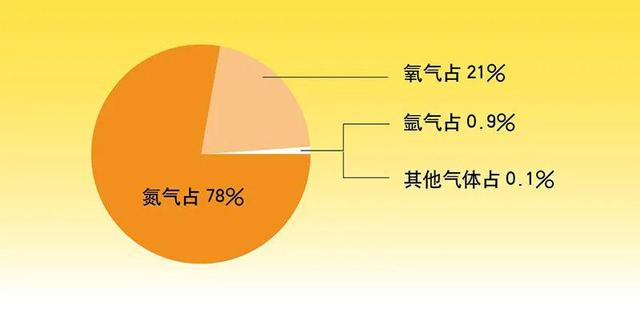 土壤分为哪几层，土壤分为哪几层组成（3分钟带你看图了解我们人类赖以生存的地球环境）