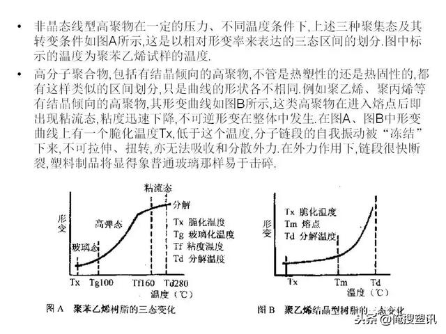 塑料分类一览表，7大塑料分类（88张PPT告诉你PC、PMMA、PP、PA等多种塑料特性、分类及应用范围）