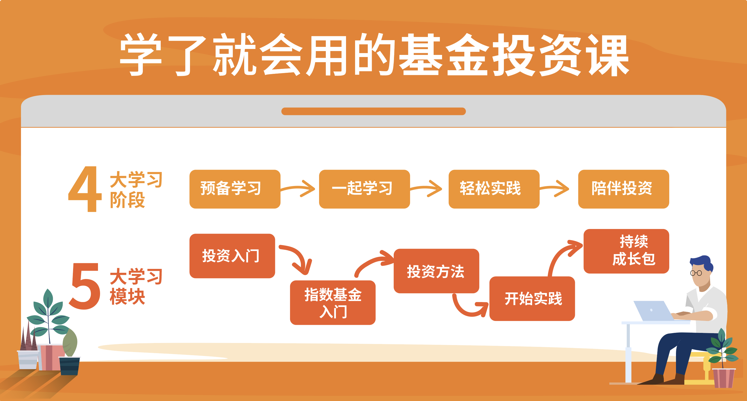 简理财（一个安心赚钱的投资系统丨简七理财极简投资年度总结）