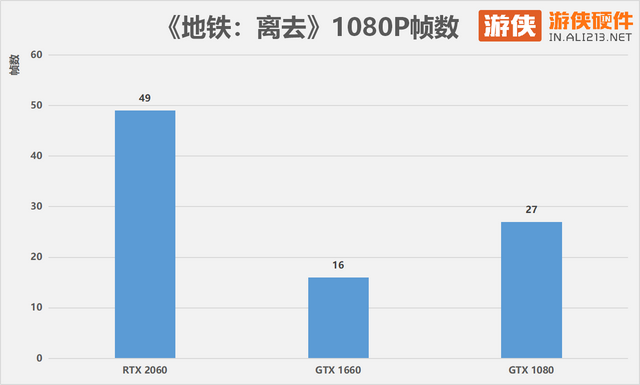 显卡rtx和gtx哪个更好，哪个牌子的显卡好（光追下放的真实用意）