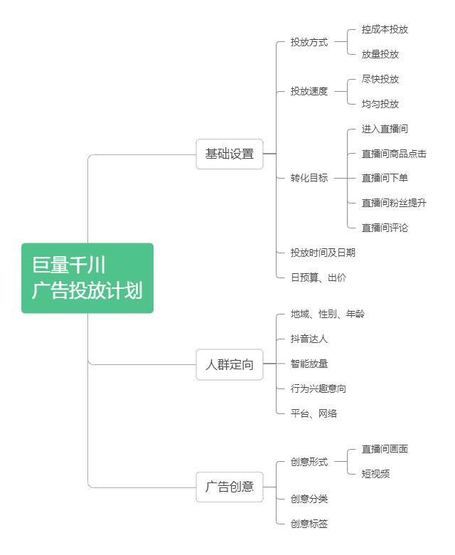 千川是什么（千川广告如何进行投放）