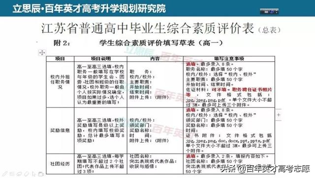 江苏省普通高中学生综合素质评价平台，江苏普通高中综合素质评价平台（综评将是高考升学必经之路）