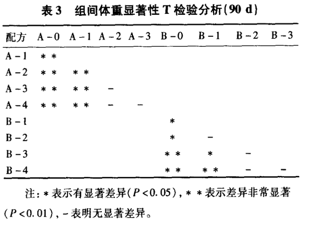 生物色素的作用是什么，生物素起什么作用（螺旋藻粉在鲍鱼配合饲料中的应用研究）