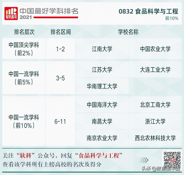 2021全国大学政治学专业排名，政治学专业排名前几的大学（2021软科中国最好学科排名）