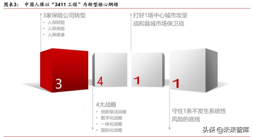 picc人保健康（中国人保深度解析）