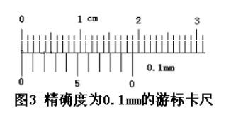 千分卡尺的使用如何看数，千分卡尺的测量方法（你还在用错误的卡尺读数方法吗）