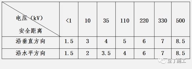工地临时用电规范最新标准，jgj46临时用电最新版本（建筑施工现场临时用电如何做）