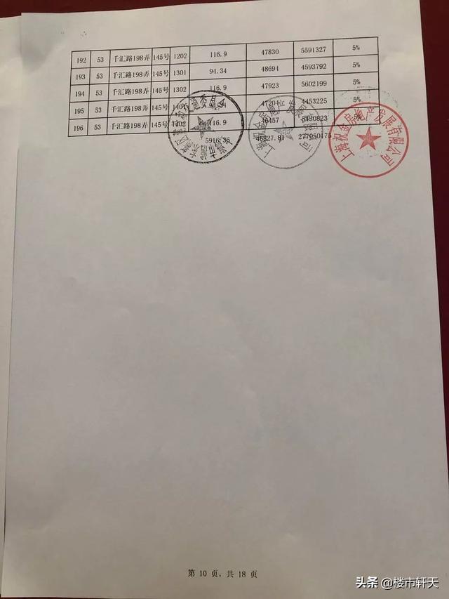 2020年后房价走势预测，2020年后房价走势预测最新（开始总价356万起入主自贸区发展引擎上的国际社区）