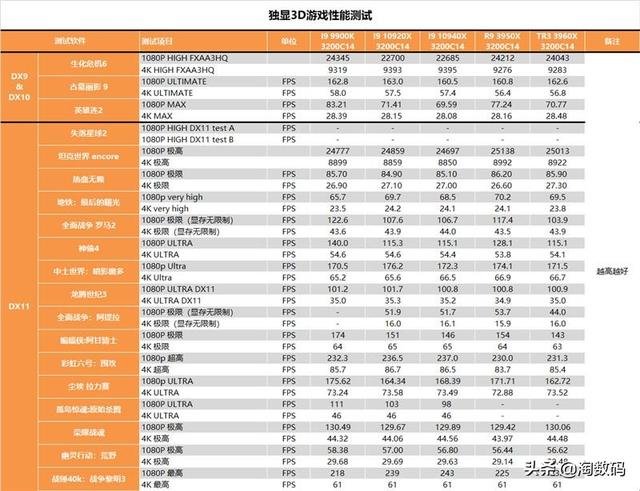 amd锐龙threadripper3960x跑分，AMD锐龙撕裂者3960X超详尽全面测试