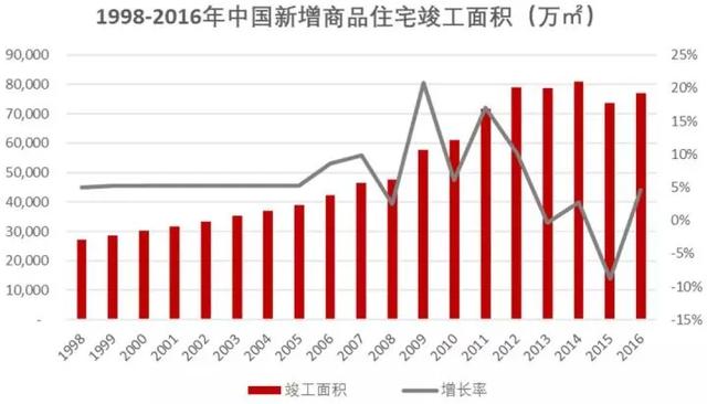 信阳分类信息网信阳58同城赶集网信阳百姓网免费发布信息网，河南信阳赶集网（6540万套空置房引发热议）