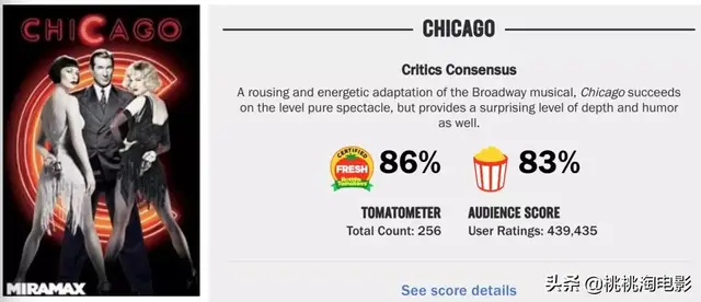 2012奥斯卡提名，奥斯卡100个提名（《寄生虫》就是奥斯卡历史上的最佳影片）