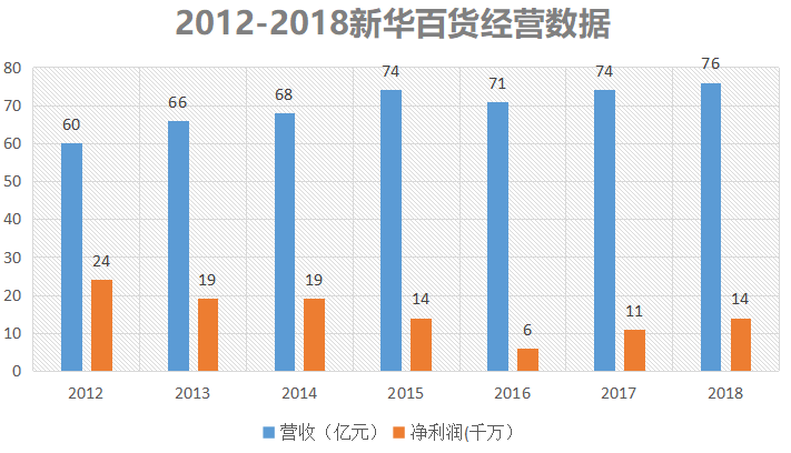 北京新华百货地址（宁夏唯一商业上市公司）