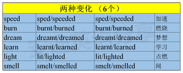 become的过去式和过去分词，become的过去式（巧记动词“过去式\u0026过去分词”）