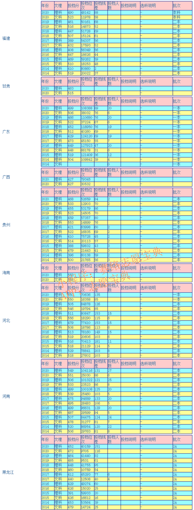 2020陕西理工大学重点专业及大学专业排名，陕西理工大学最好的专业排名（陕西理工大学录取分是多少）