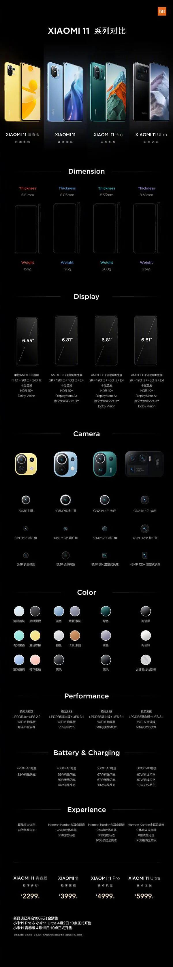 小米手机型号大全，小米全部手机型号带图 （历代小米手机产品汇总）