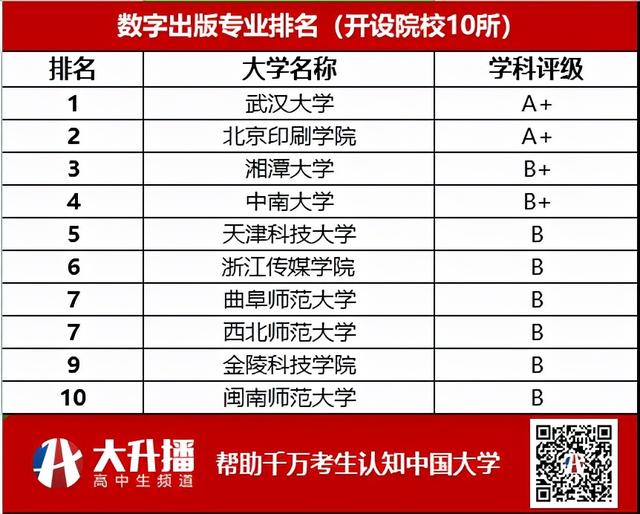 新闻传播学类专业包括哪些，新闻传播学类包括哪些专业（一文了解新闻传播学）