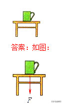 杠杆力臂的画法作图，杠杆力臂的画法是什么（初中物理作图题专题训练）