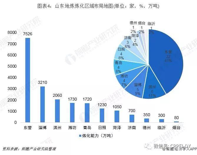 济南长城炼油厂（山东地炼哪家强）