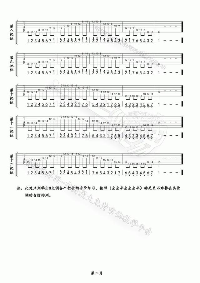 吉他五根弦是什么音，吉他的五根弦（每天练习吉他所做的基本功是什么）