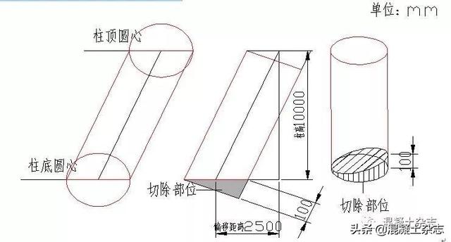 斜圆柱是圆柱吗为什么，大角度混凝土斜圆柱施工技术