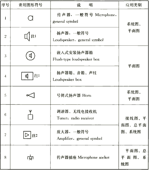 消防图例符号大全，消防水施工图的符号大全（建筑电气制图图形符号之二）