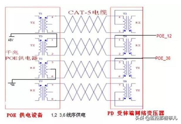 千兆和百兆poe交换机的区别到底是，百兆POE与千兆POE在供电上有什么区别