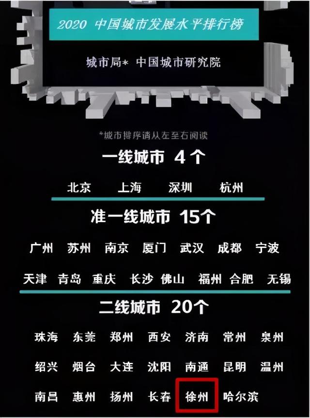 江苏徐州是几线城市，徐州是几线城市（全国GDP排名27）