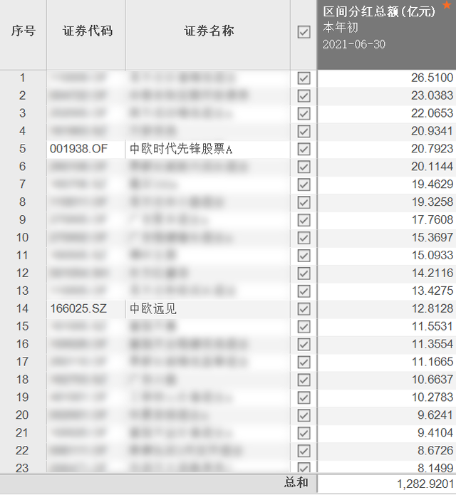 基金本金取出来利润取出来怎么算，基金本金取出来利润取出来怎么算的？