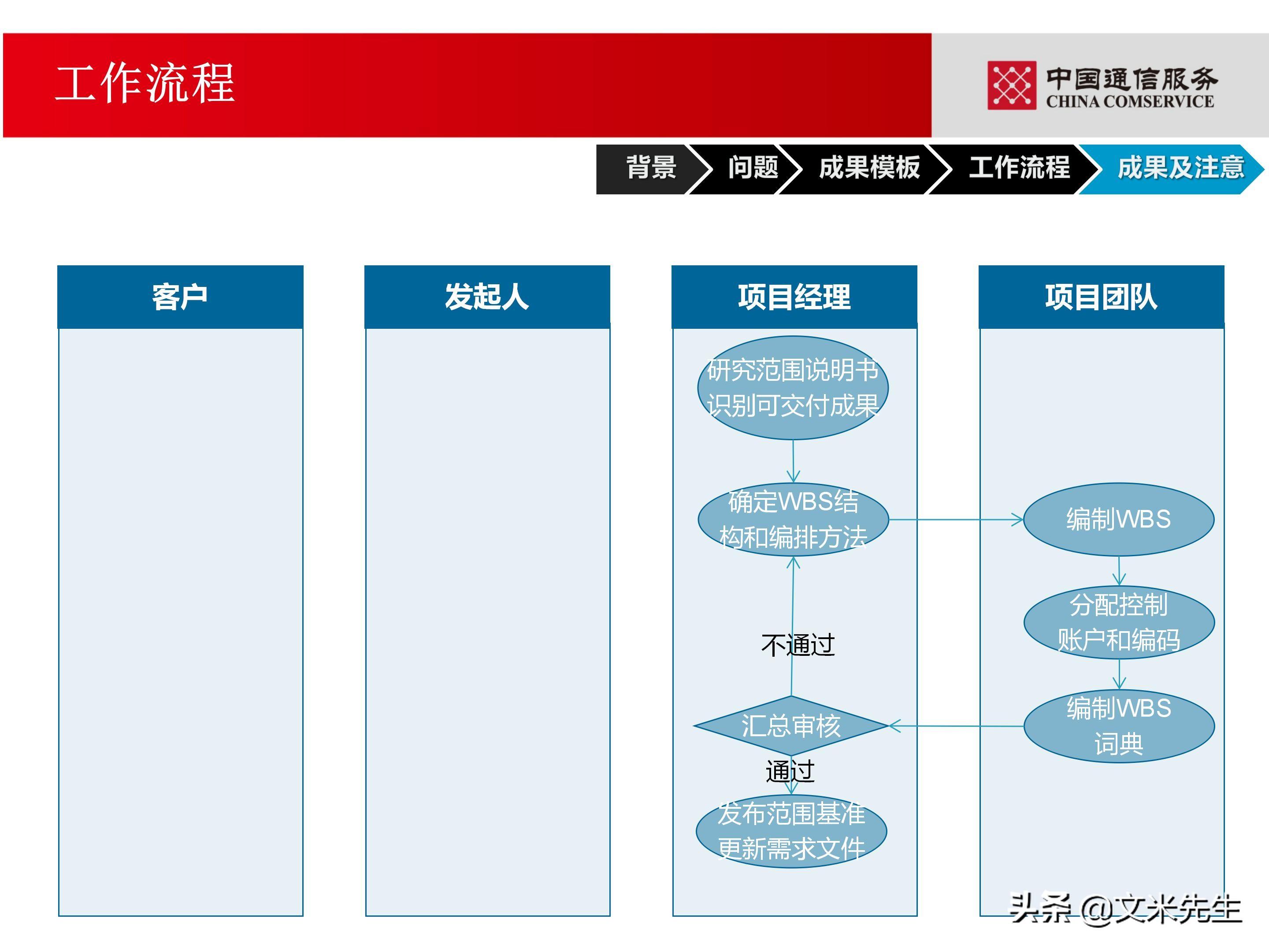 培训经理认证（国企项目管理如何培训）