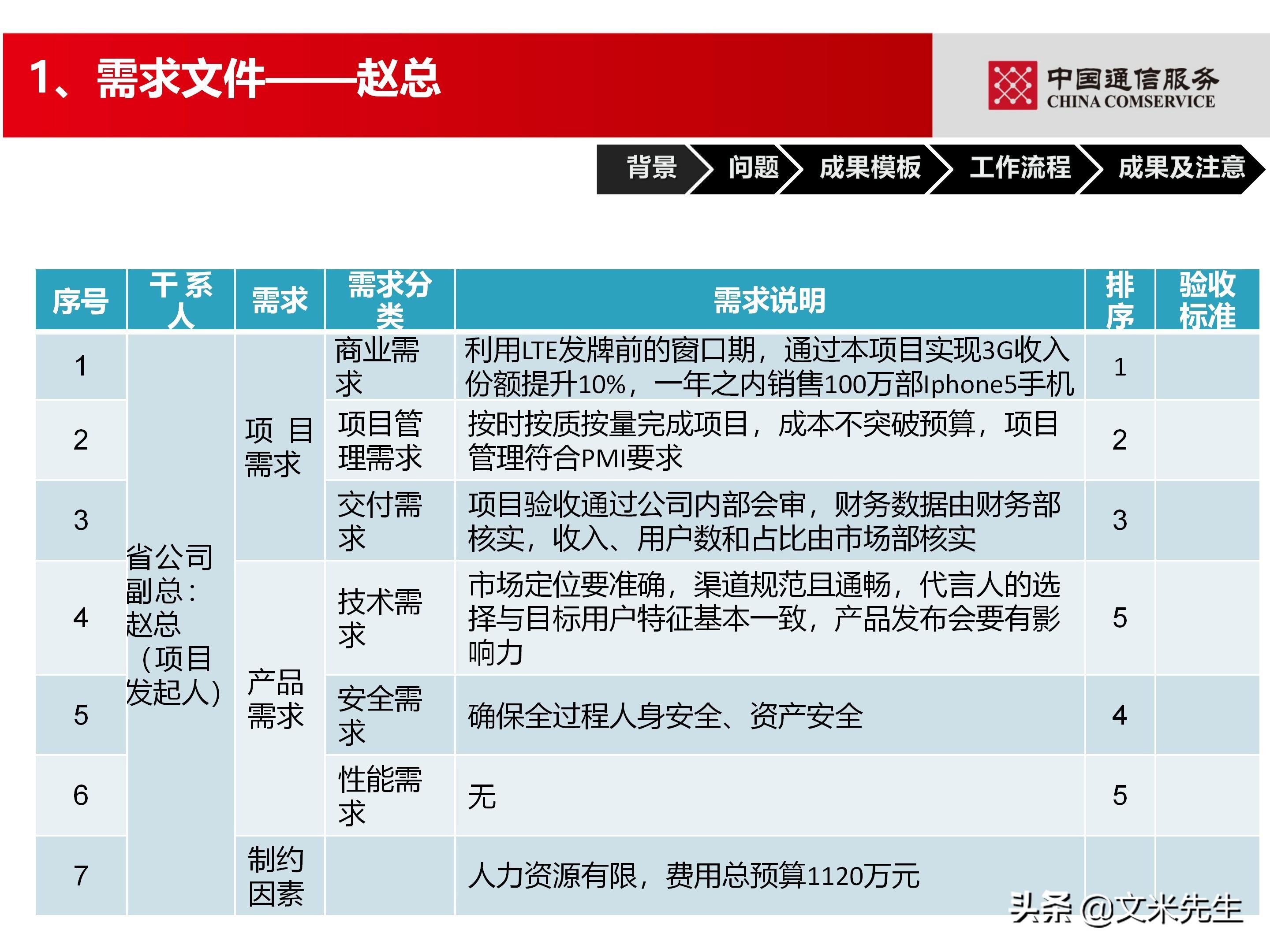 培训经理认证（国企项目管理如何培训）