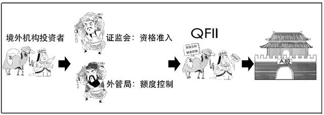 rqfii是指什么，rqfii是指什么意思（QFII和RQFII到底是哪门子意思）