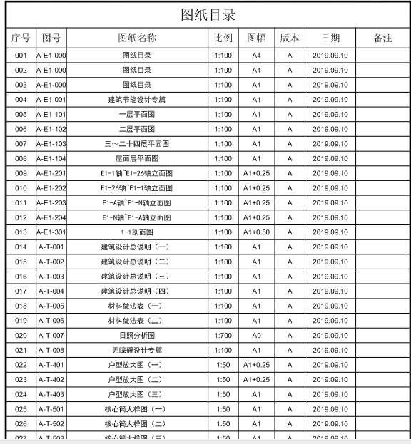 cad图纸怎么看懂，怎么看懂CAD图纸（10年以上资质的工程师三招教你看懂施工图）