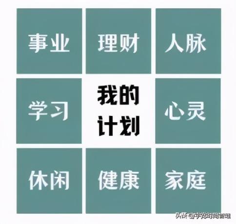 时间管理表该怎么做，零失败的时间管理表