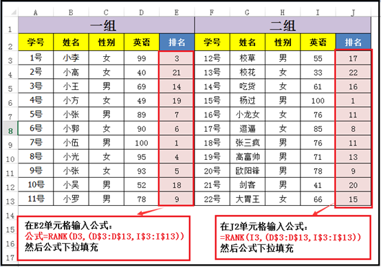 excel排名怎么操作，Excel表格中如何排名（利用rank函数进行排名）