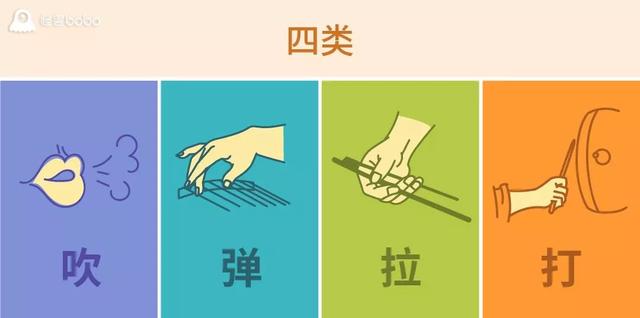 民乐团乐器都有什么，民乐团一般哪种乐器比较多（一张图读懂中国民族乐器）