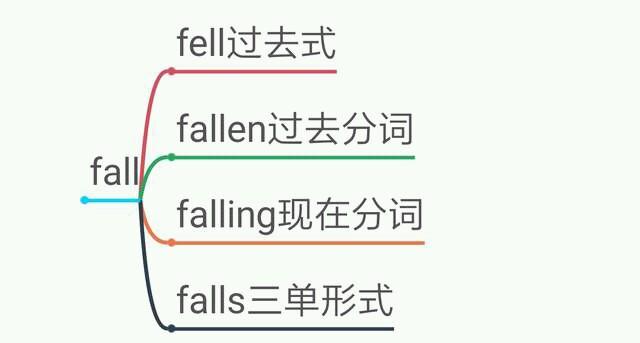 feel是什么意思，feel什么意思（feel,fell,felt）