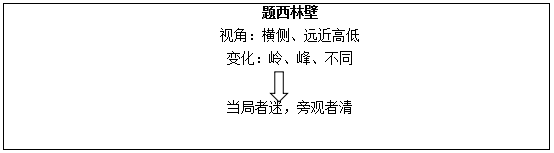 题西林壁是几年级的课文，题西林壁是几年级的课文第几课（小学语文《古诗两首-题西林壁》教学设计）