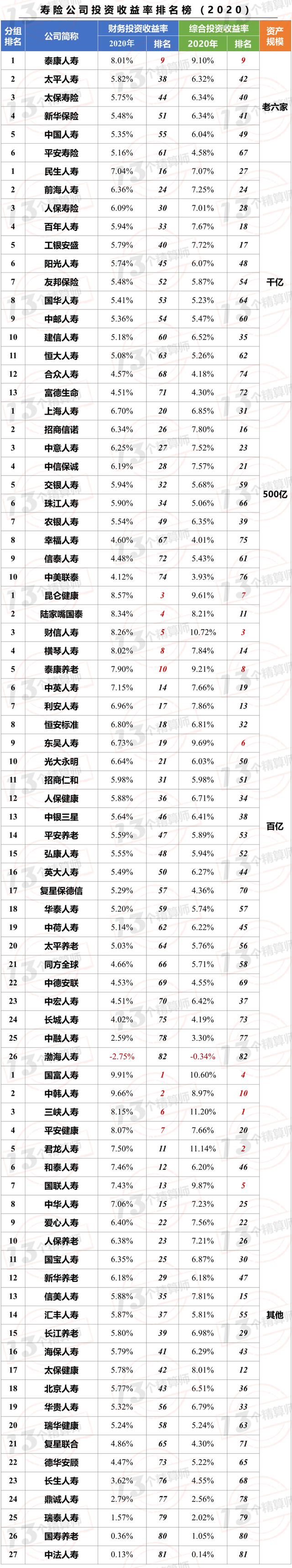 投资型保险（2020年82家寿险公司）