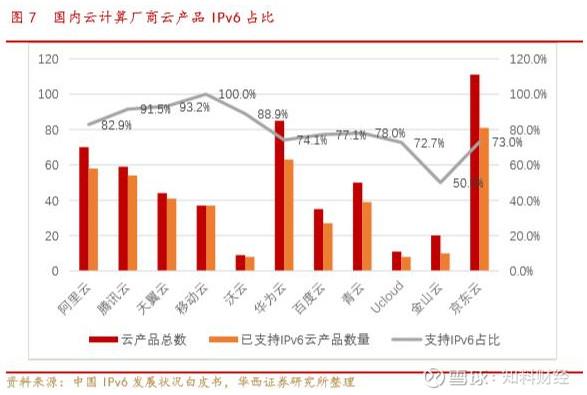 星网锐捷股票（全方位透视星网锐捷、天源迪科的投资价值）