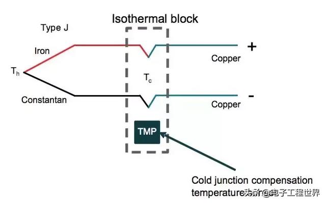 环境温度传感器，志高空调故障（<一>温度传感基本原理）